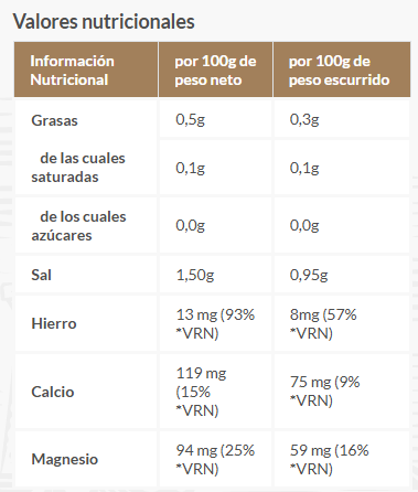 cabo de peñas berberecho gran seleccion 45-55